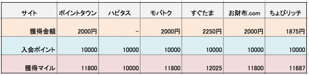 f:id:mile_framework:20170409154647p:plain f:id:mile_framework:20170409154647p:plain
