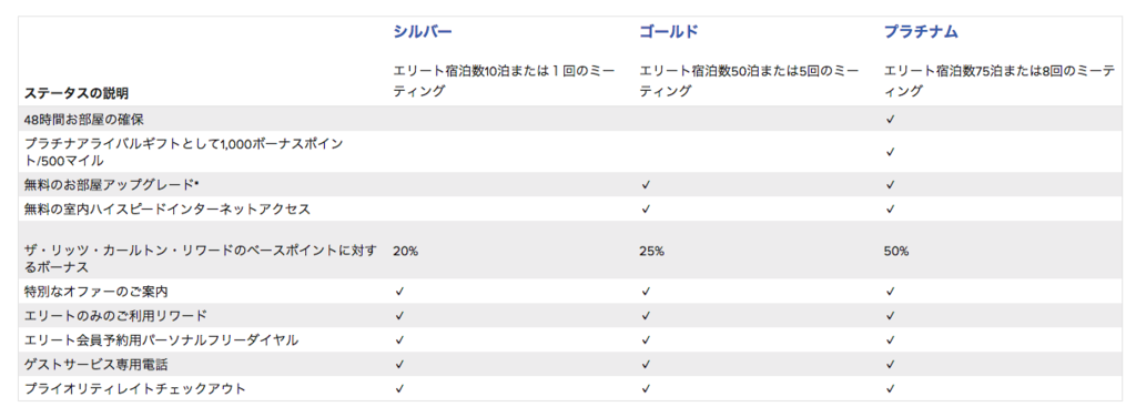f:id:mile_framework:20170528175420p:plain