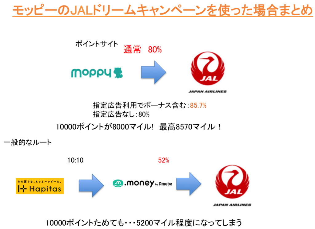 f:id:mile_framework:20171226233726p:plain