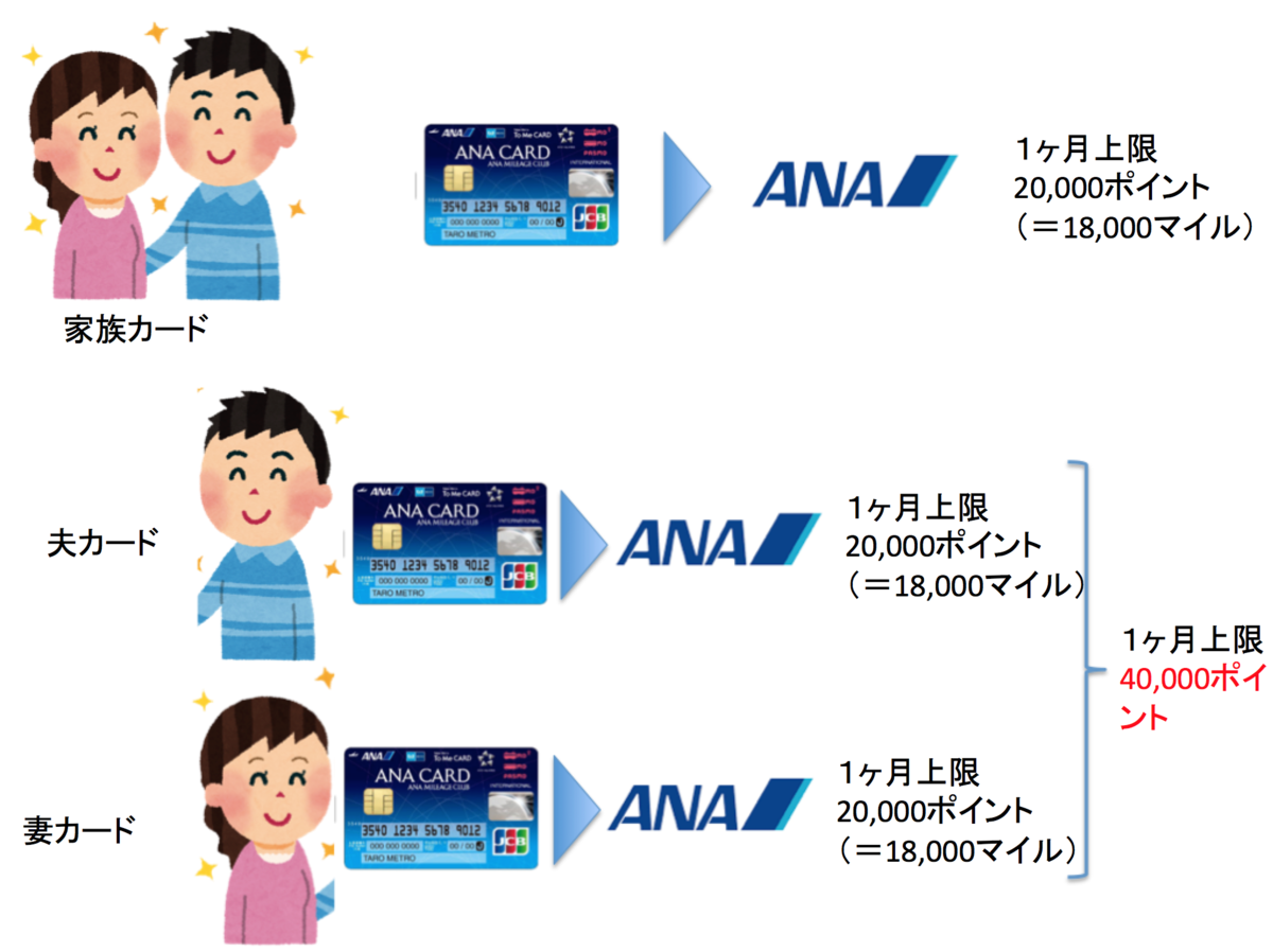 マイルをSKYコイン経由で航空券を購入し、北海道に行ってみた - マイルで実現！子連れ旅で行く海外・国内旅行