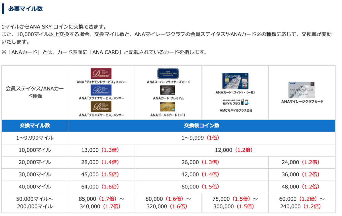 マイルをSKYコイン経由で航空券を購入し、北海道に行ってみた - マイルで実現！子連れ旅で行く海外・国内旅行