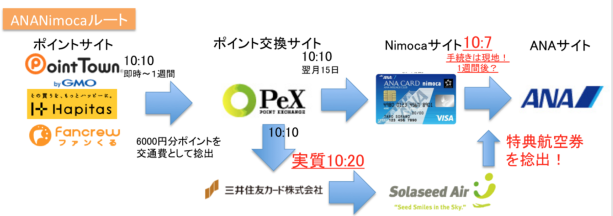 f:id:mile_framework:20190930141050p:plain f:id:mile_framework:20190930141050p:plain