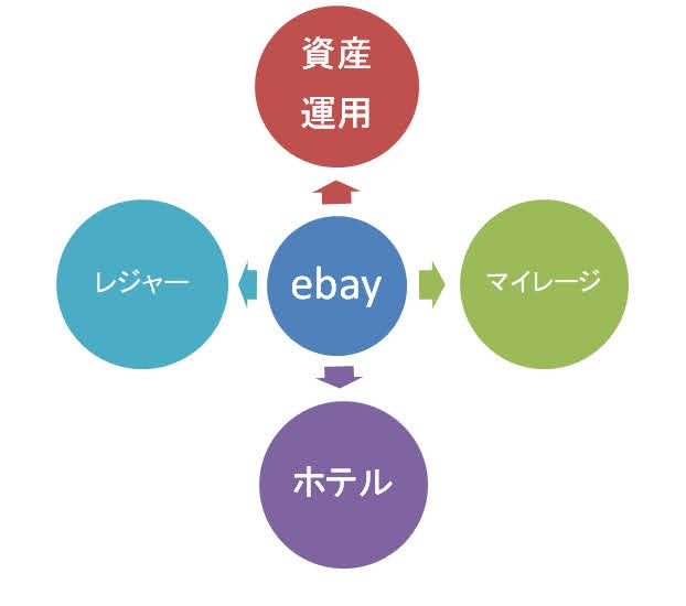 f:id:mile_life:20200629231808j:plain f:id:mile_life:20200629231808j:plain