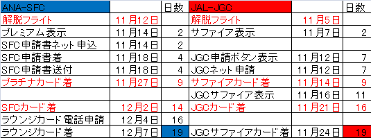 f:id:mile_stone:20171209134900p:plain f:id:mile_stone:20171209134900p:plain