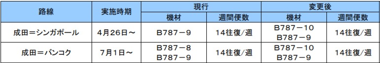 f:id:mileage-runner:20190405234430p:plain
