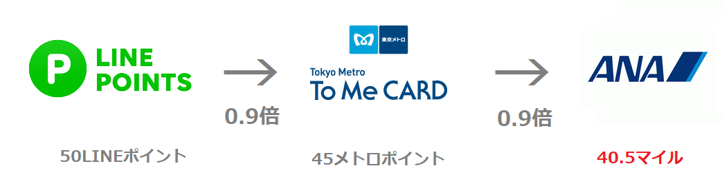 f:id:mileage-runner:20190521103134p:plain