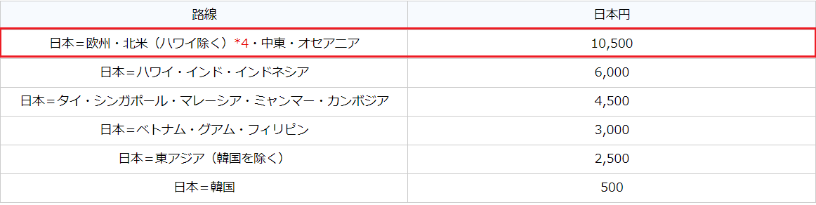 f:id:mileage-runner:20190630113951p:plain f:id:mileage-runner:20190630113951p:plain
