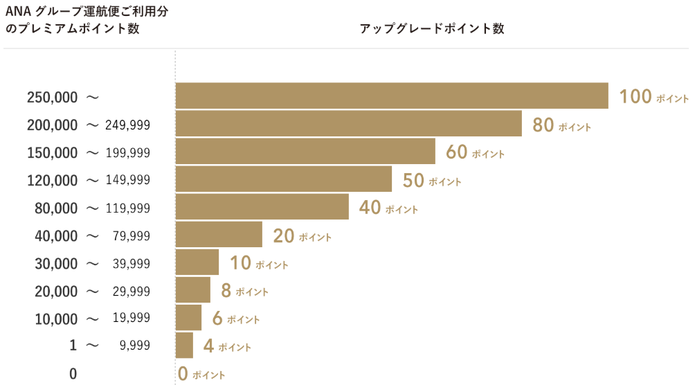 f:id:mileage-runner:20190714211226p:plain