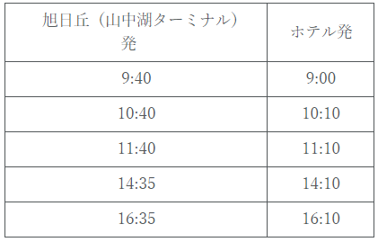 f:id:mileage-runner:20191006202035p:plain