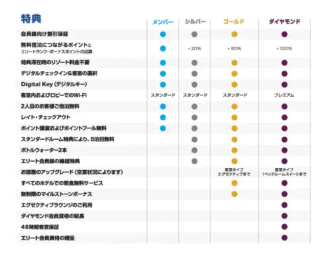 f:id:mileage-runner:20201202124149p:plain