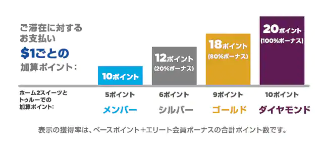 f:id:mileage-runner:20201202124227p:plain
