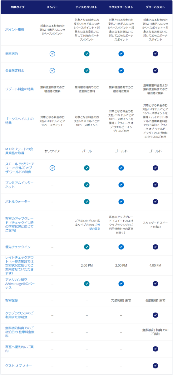 f:id:mileage-runner:20201202125323p:plain