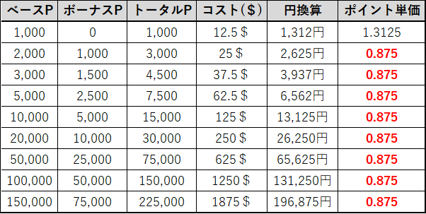 f:id:mileage-runner:20201218115905p:plain