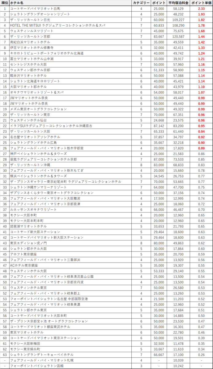 f:id:mileage-runner:20201219114723p:plain