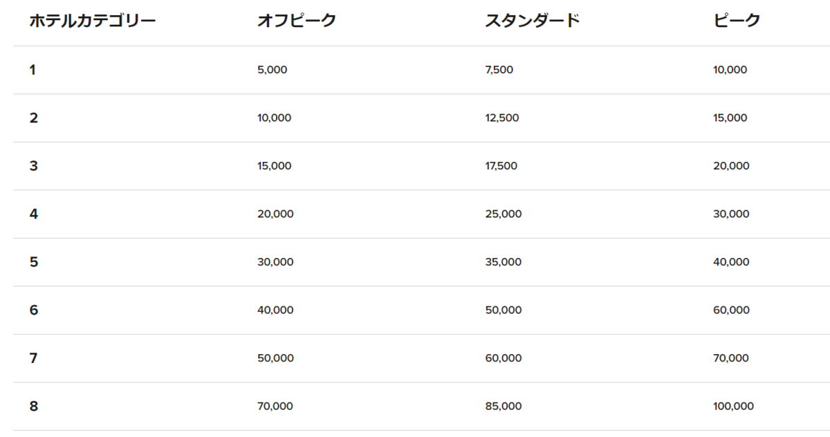 f:id:mileage-runner:20201219162553p:plain