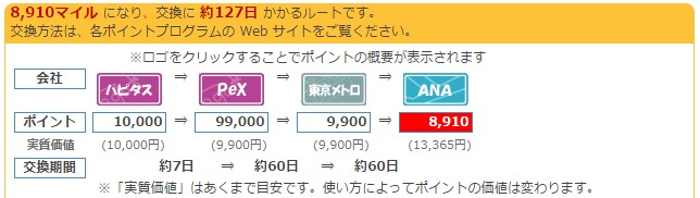 f:id:mileagelove:20160714130754j:plain f:id:mileagelove:20160714130754j:plain