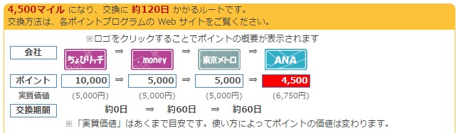f:id:mileagelove:20160714131311j:plain f:id:mileagelove:20160714131311j:plain