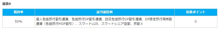 f:id:mileagelove:20170127094949j:plain f:id:mileagelove:20170127094949j:plain