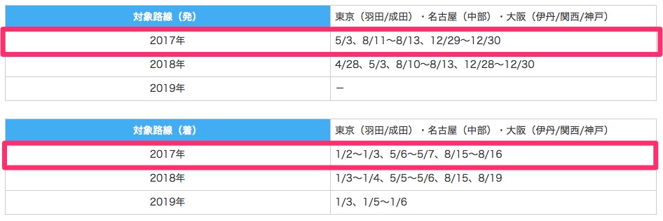 f:id:mileagelove:20170506114035j:plain f:id:mileagelove:20170506114035j:plain
