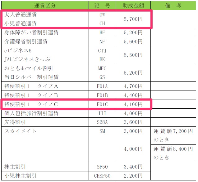 f:id:mileagelove:20170818154600j:plain