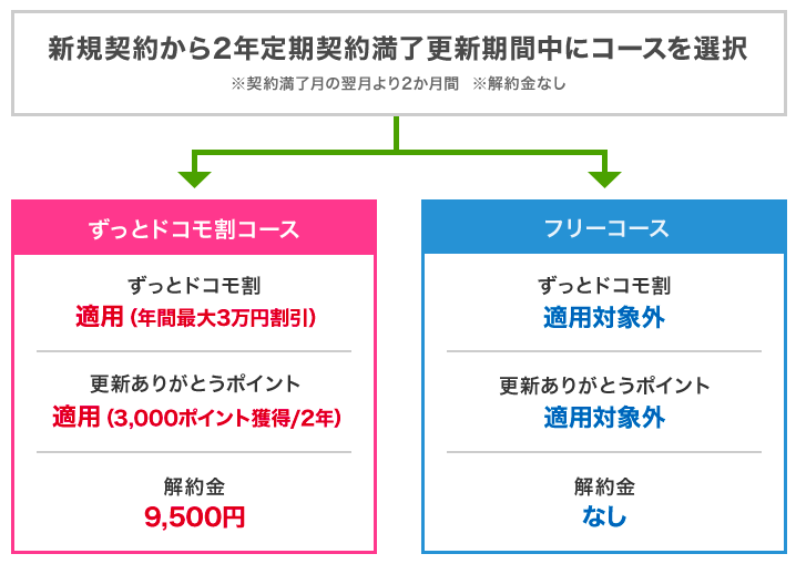 モピタ Mopita からの請求が解約できない 面倒だけどできます 要注意 Good Life Blog