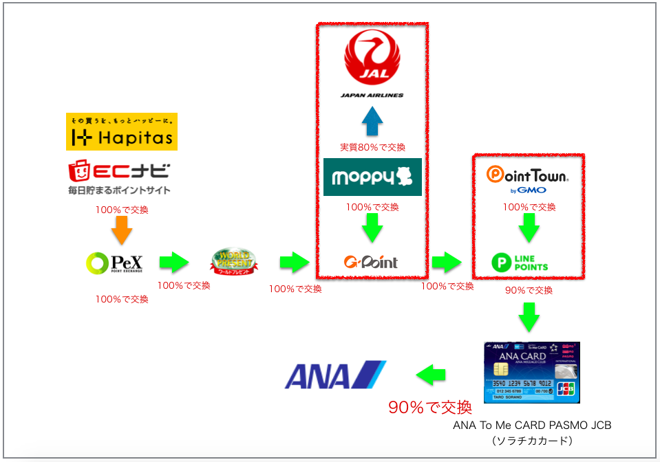 f:id:mileagelove:20180407214112p:plain