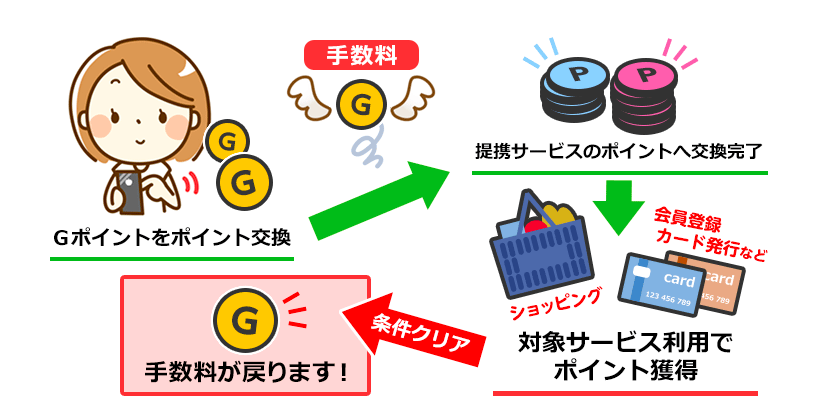 f:id:mileagelove:20180408002710p:plain