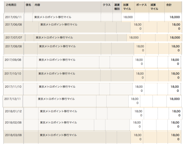 f:id:mileagelove:20180408185948p:plain