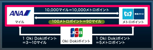 f:id:mileagelove:20180408191232p:plain