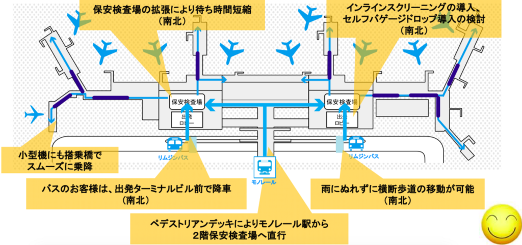 伊丹空港リニューアル後の出発動線