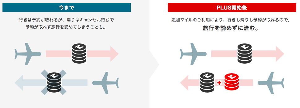 JAL国際線特典航空券PLUS