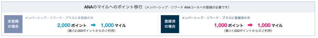 アメックス改悪