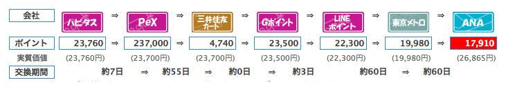 ダイナースクラブ