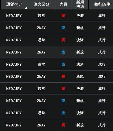 JAL：マイル：貯める：貯まらない：FX口座：モッピー：大量に貯める