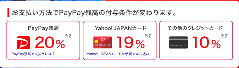 PayPay：ペイペイ：100億円：終了：消費増税：ポイント還元:消費税増税