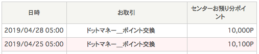 令和　自動車税　固定資産税　アメックス　節約