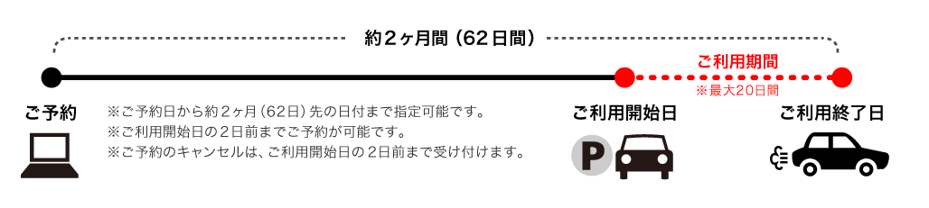 伊丹空港　関空　駐車場　予約　いつから　夏休み　８月　満車