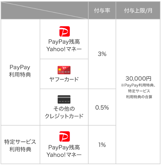 DiDi,スマホ,タクシー,配車,クーポン,大阪,京都,福岡,愛知,ポイントプログラム,PayPay