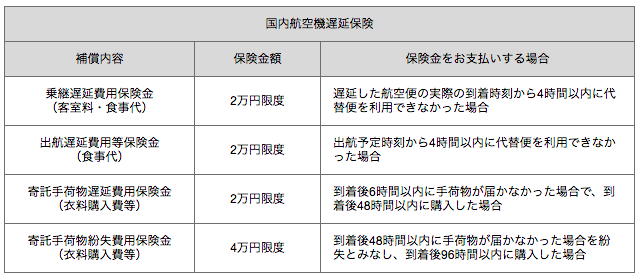 台風、機材繰り、飛行機、欠航、クレジットカード、補償、クレーム