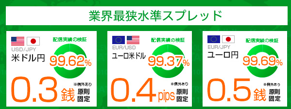 陸マイラー、ポイ活、FX案件、危険、リスク、キャンペーン、ANAマイル、JALマイル