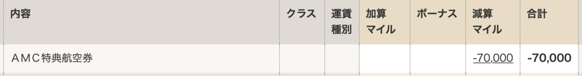 ANAアメックス　マイル　貯める　コロナウィルス 