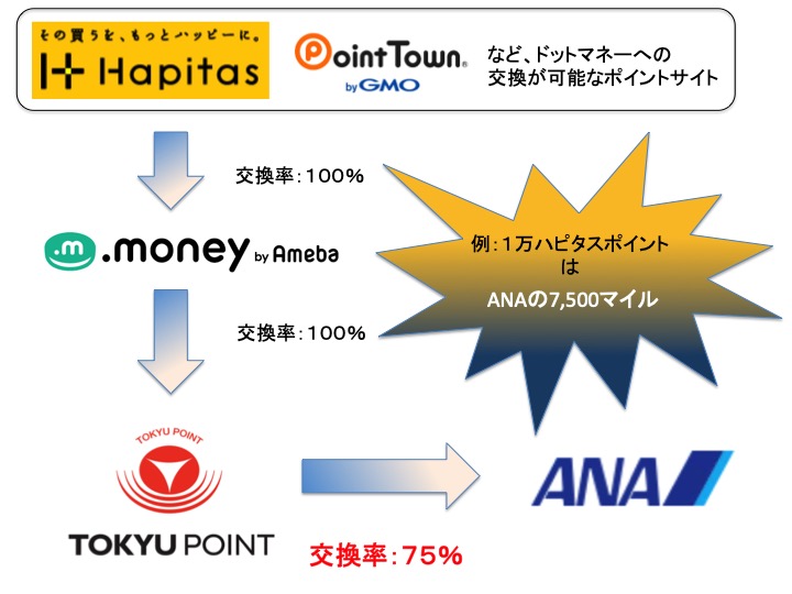 f:id:mileagerun:20190620113249j:plain f:id:mileagerun:20190620113249j:plain