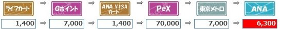 f:id:miledego:20170427092236p:plain