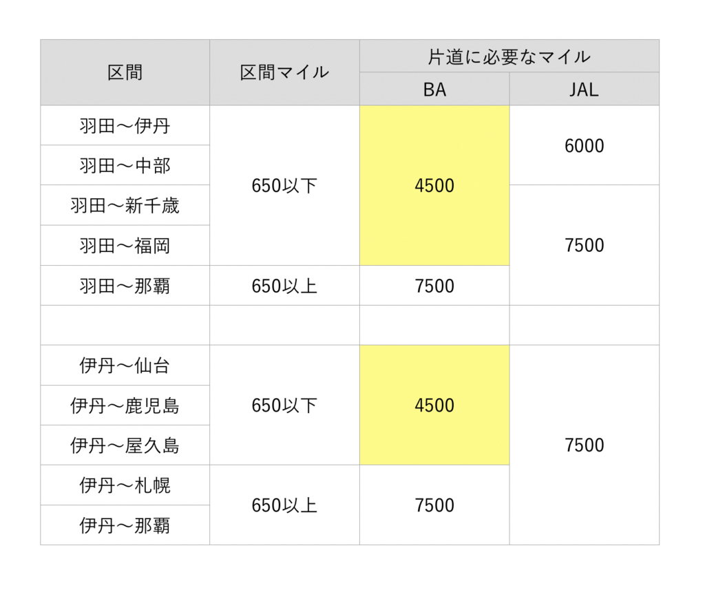 f:id:miledemairu:20180325205921j:plain
