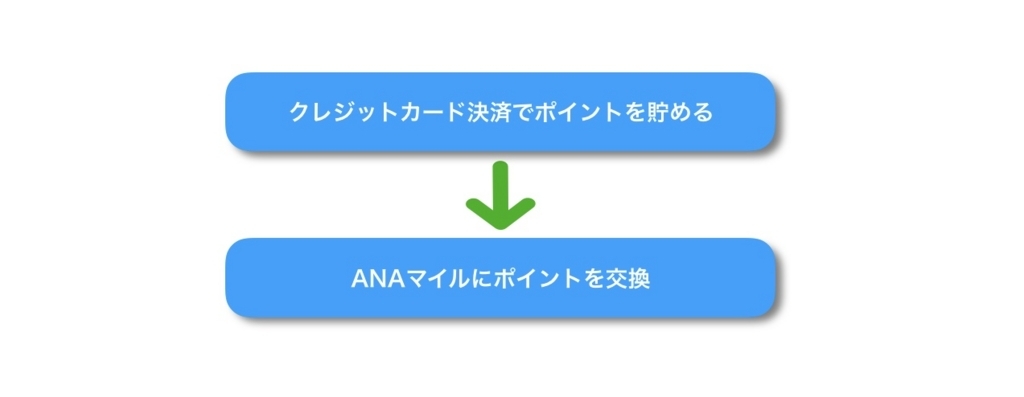 f:id:miledemairu:20180331021359j:plain