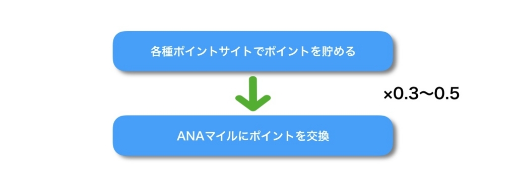 f:id:miledemairu:20180331021435j:plain