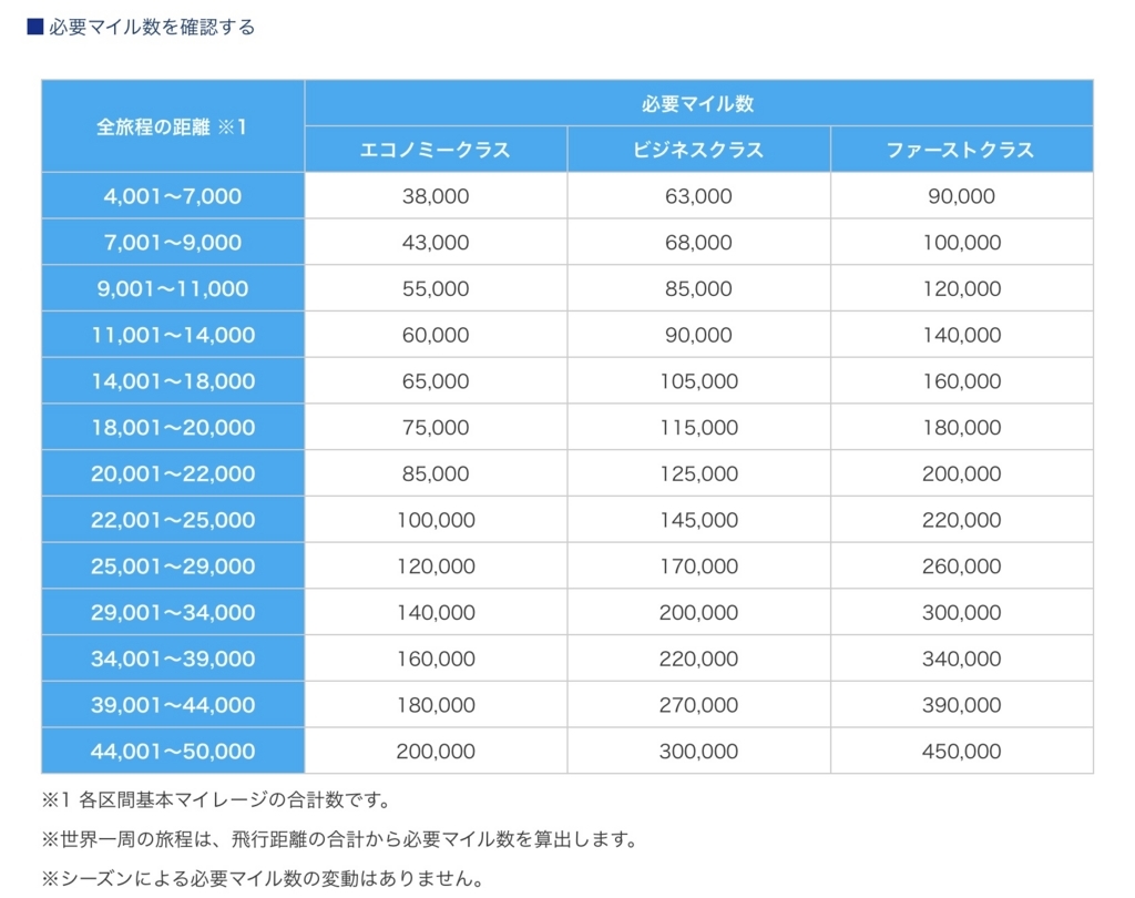 f:id:miledemairu:20180402005759j:plain