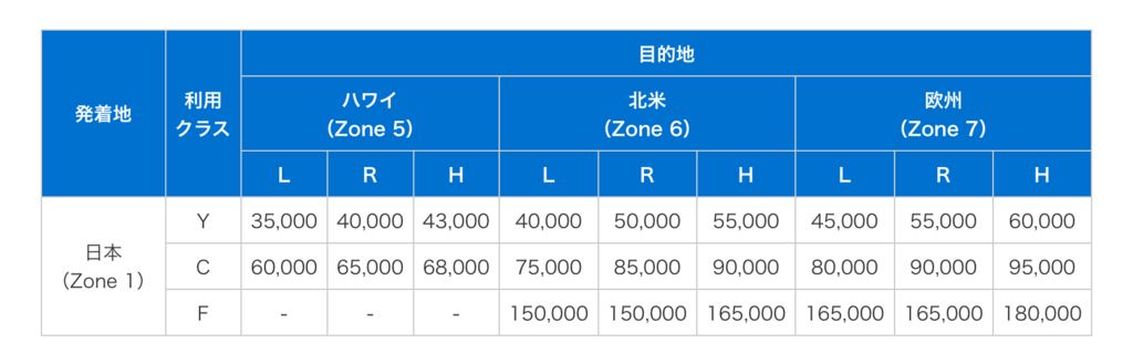f:id:miledemairu:20180402124036j:plain