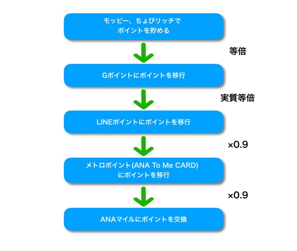 f:id:miledemairu:20180403004605j:plain