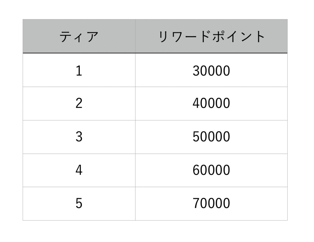 f:id:miledemairu:20180406215417j:plain